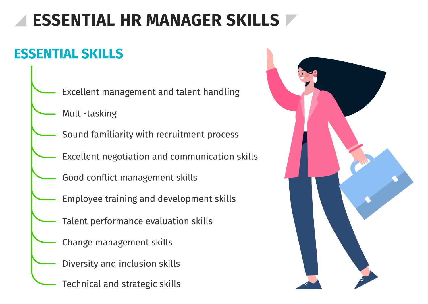 what are the key skills of hr manager
